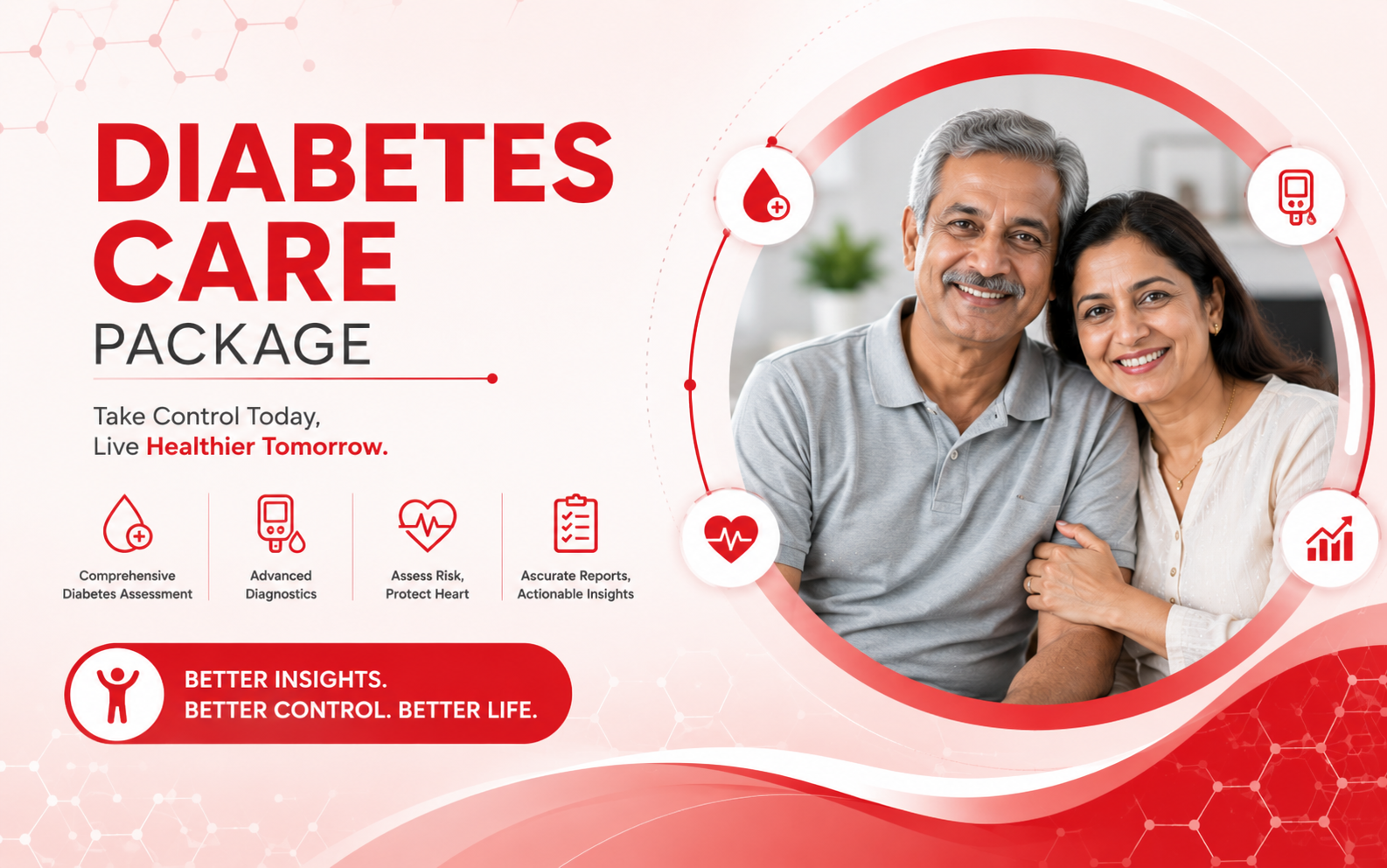 Diabetes Care Package, Lakhotia Diagnostics