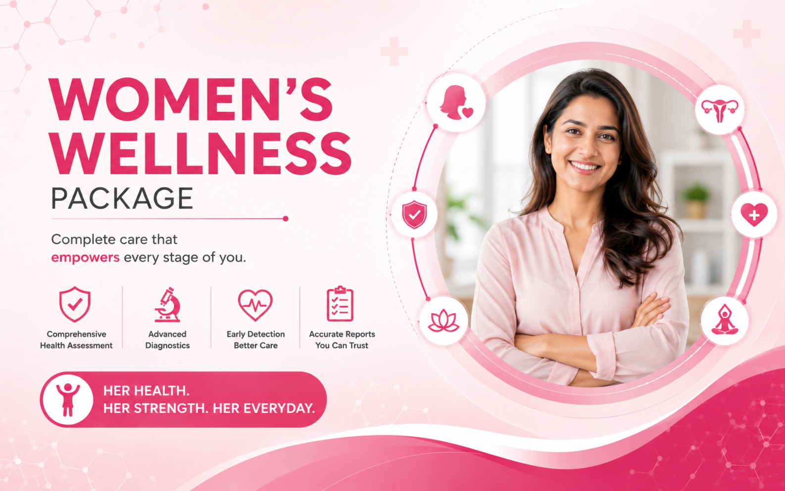 Women Wellness Package, Lakhotia Diagnostics
